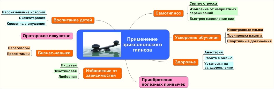 Транс гипноз