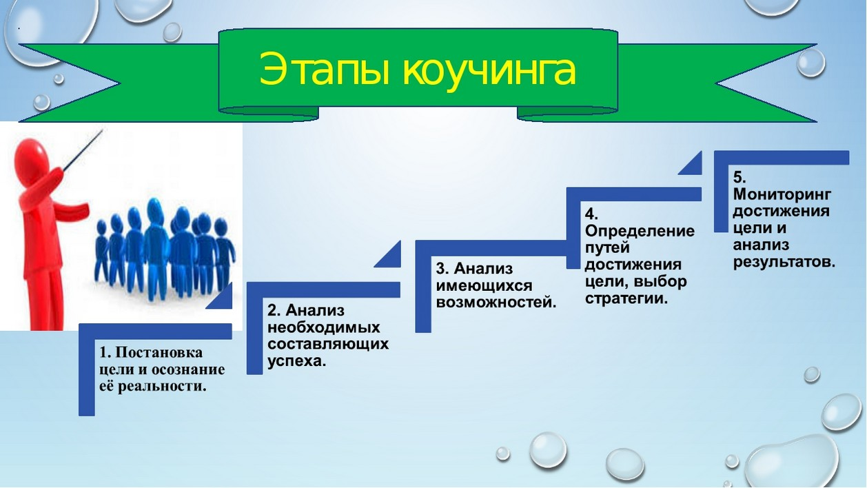 коучинг Юрий Исламов коуч